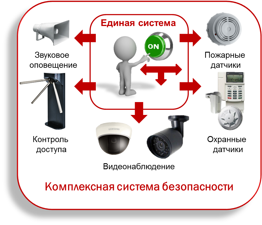 Системы видеонаблюдения презентация