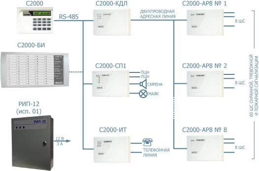 Рпи с2000 схема подключения